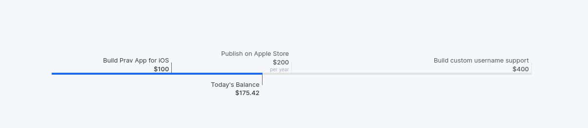 Prav iOS funding status